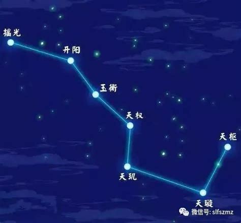 北斗七星陣|北斗七星（是北半球天空的重要星象，因七星曲折如斗得名）